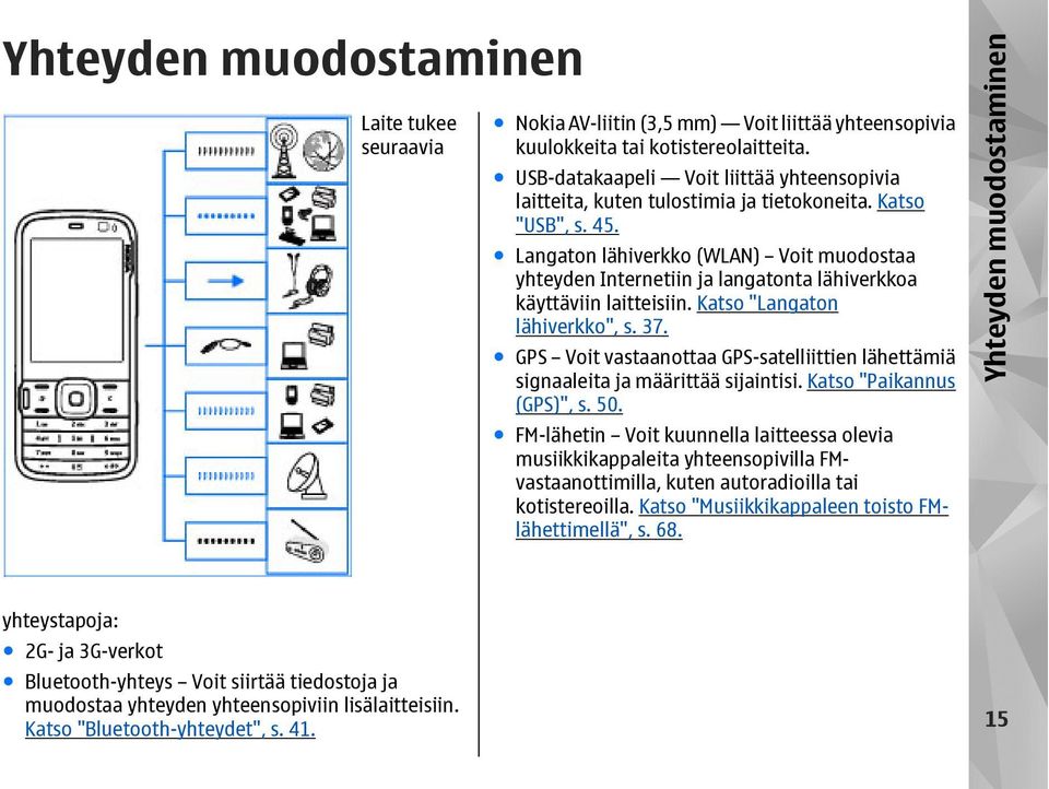 Langaton lähiverkko (WLAN) Voit muodostaa yhteyden Internetiin ja langatonta lähiverkkoa käyttäviin laitteisiin. Katso "Langaton lähiverkko", s. 37.