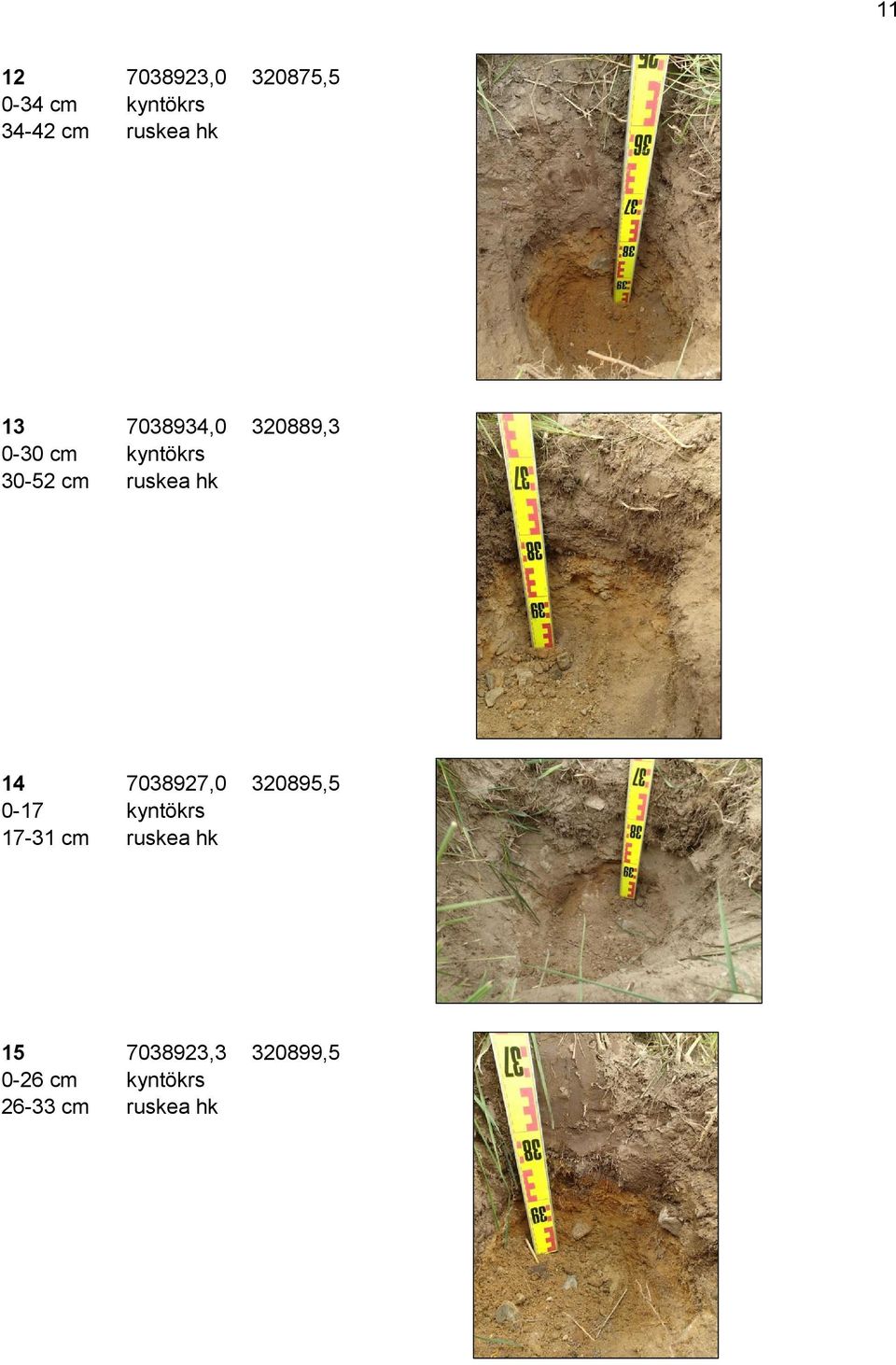 hk 14 7038927,0 320895,5 0-17 kyntökrs 17-31 cm ruskea hk