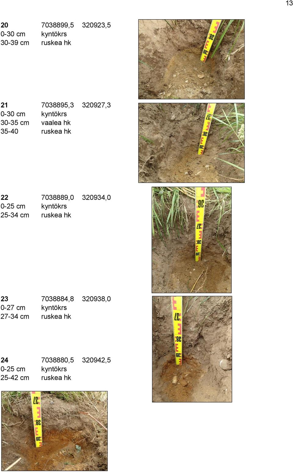 320934,0 0-25 cm kyntökrs 25-34 cm ruskea hk 23 7038884,8 320938,0 0-27 cm