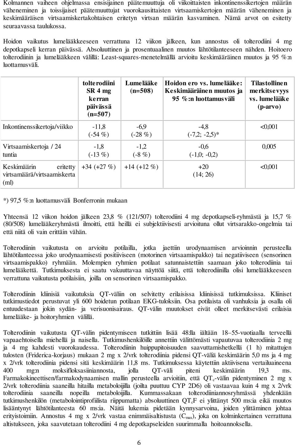 Hoidon vaikutus lumelääkkeeseen verrattuna 12 viikon jälkeen, kun annostus oli tolterodiini 4 mg depotkapseli kerran päivässä. Absoluuttinen ja prosentuaalinen muutos lähtötilanteeseen nähden.