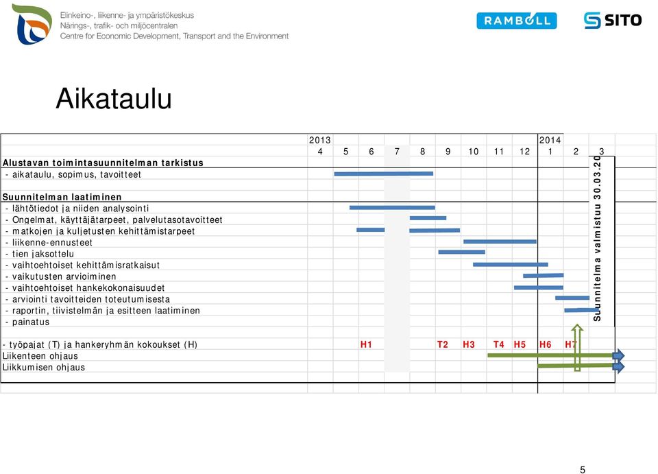 vaikutusten arvioiminen - vaihtoehtoiset hankekokonaisuudet - arviointi tavoitteiden toteutumisesta - raportin, tiivistelmän ja esitteen laatiminen - painatus