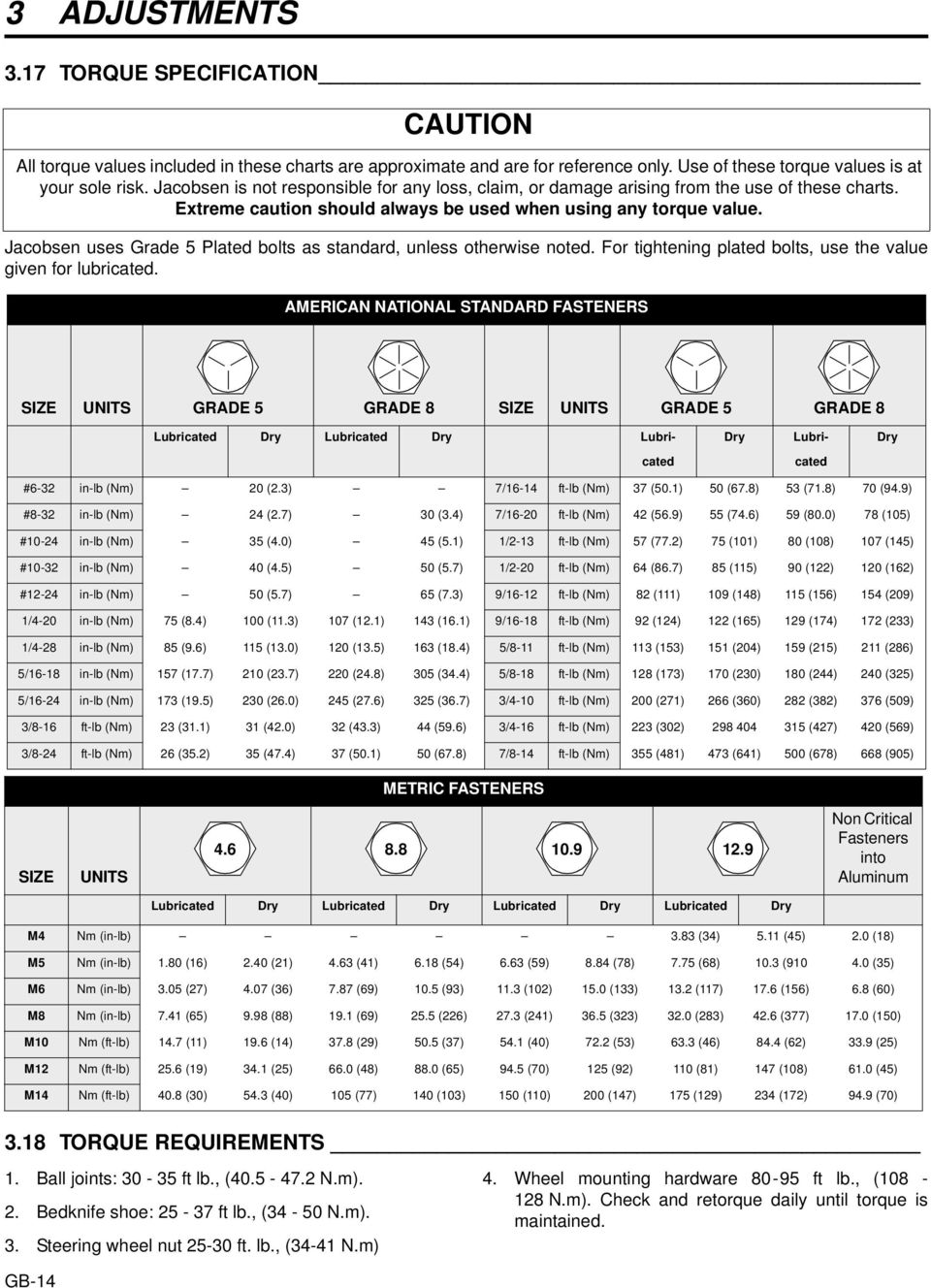 Jacobsen uses Grade 5 Plated bolts as standard, unless otherwise noted. For tightening plated bolts, use the value given for lubricated.
