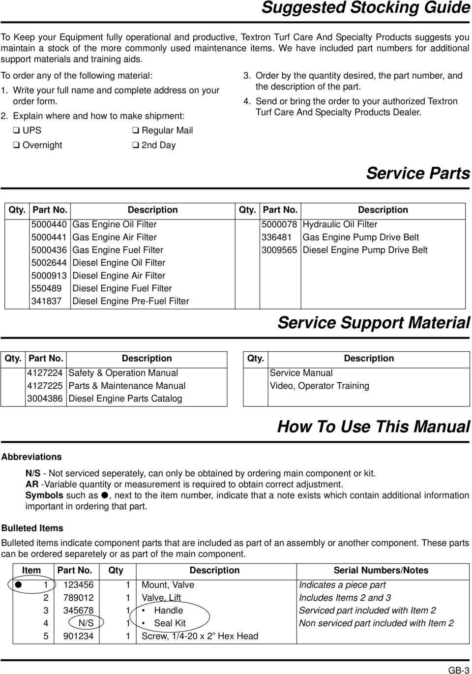 Explain where and how to make shipment: UPS Regular Mail Overnight 2nd Day 3. Order by the quantity desired, the part number, and the description of the part. 4.