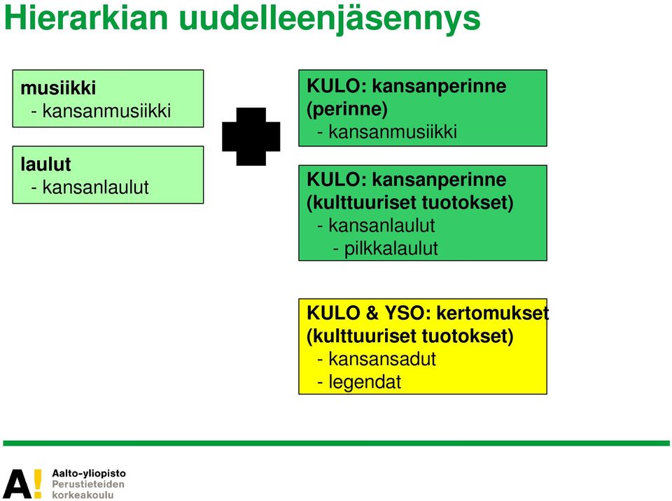 kansanperinne (kulttuuriset tuotokset) - kansanlaulut -