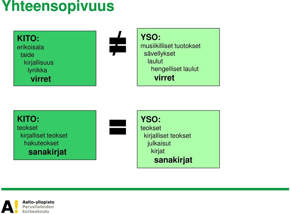 hengelliset laulut virret KITO: teokset kirjalliset teokset