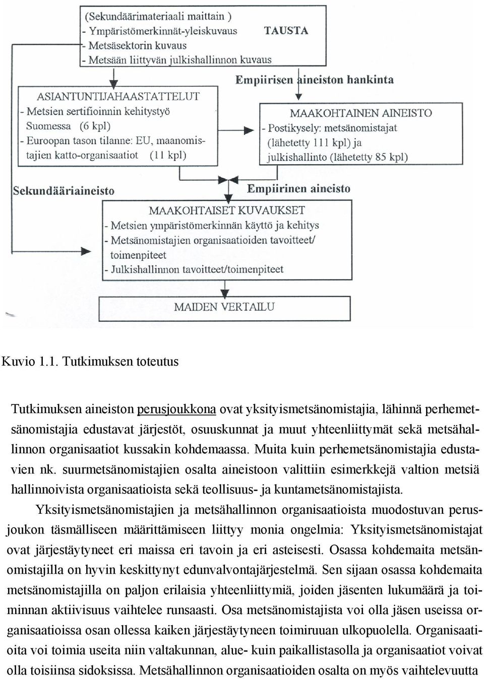 organisaatiot kussakin kohdemaassa. Muita kuin perhemetsänomistajia edustavien nk.