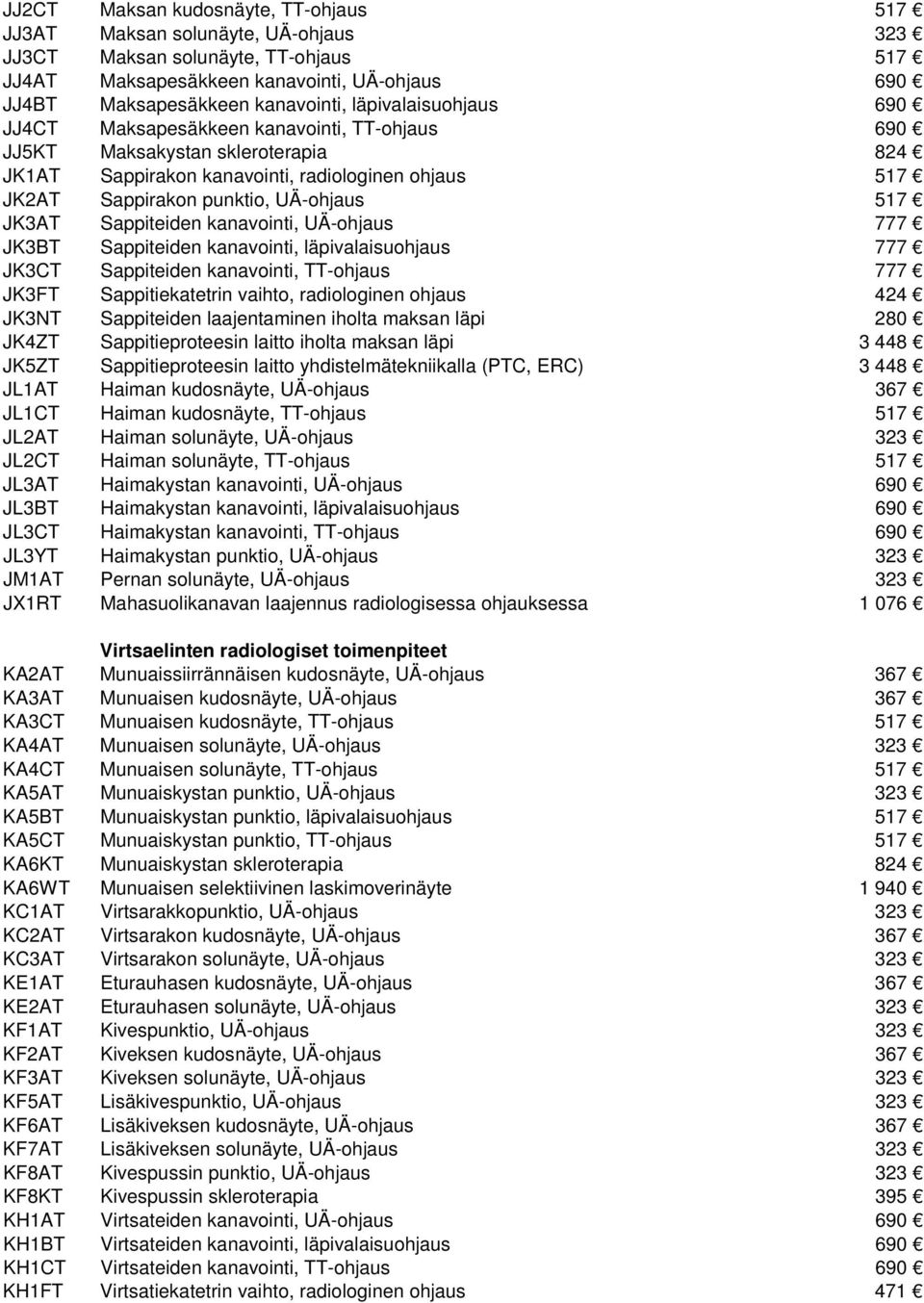 JK3AT Sappiteiden kanavointi, UÄ-ohjaus 777 JK3BT Sappiteiden kanavointi, läpivalaisuohjaus 777 JK3CT Sappiteiden kanavointi, TT-ohjaus 777 JK3FT Sappitiekatetrin vaihto, radiologinen ohjaus 424