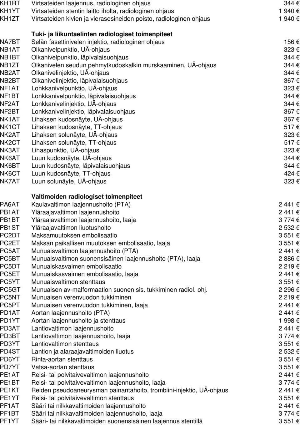 NB1ZT Olkanivelen seudun pehmytkudoskalkin murskaaminen, UÄ-ohjaus 344 NB2AT Olkanivelinjektio, UÄ-ohjaus 344 NB2BT Olkanivelinjektio, läpivalaisuohjaus 367 NF1AT Lonkkanivelpunktio, UÄ-ohjaus 323