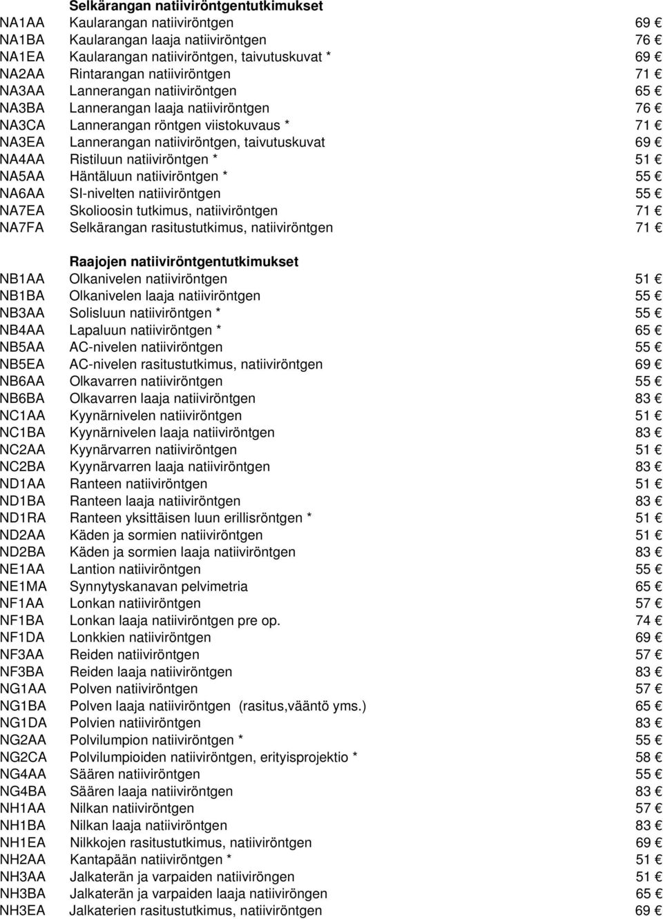 Ristiluun natiiviröntgen * 51 NA5AA Häntäluun natiiviröntgen * 55 NA6AA SI-nivelten natiiviröntgen 55 NA7EA Skolioosin tutkimus, natiiviröntgen 71 NA7FA Selkärangan rasitustutkimus, natiiviröntgen 71