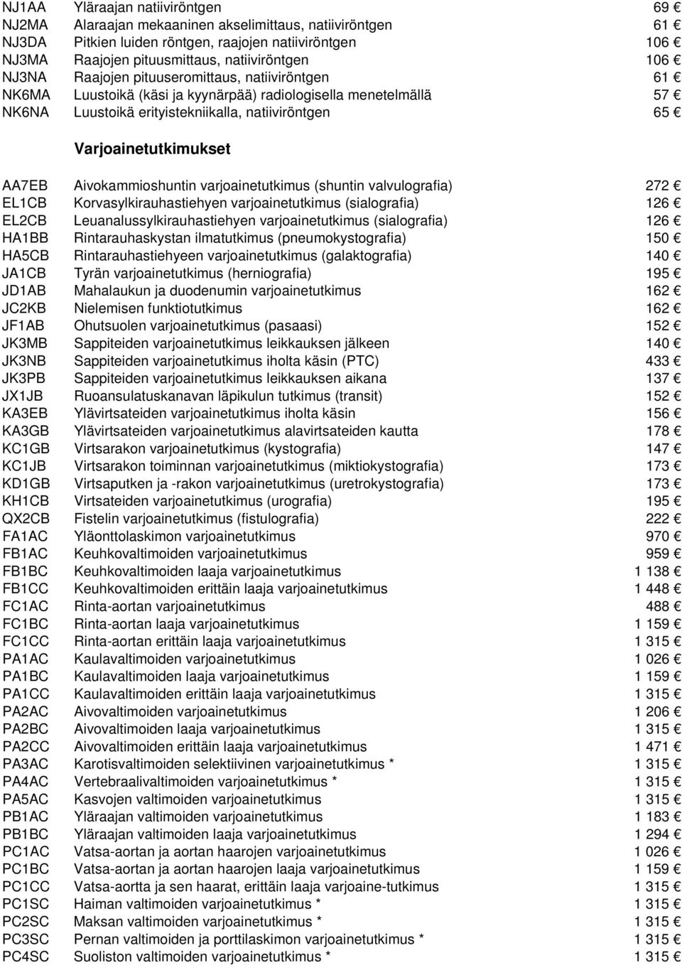 AA7EB Aivokammioshuntin varjoainetutkimus (shuntin valvulografia) 272 EL1CB Korvasylkirauhastiehyen varjoainetutkimus (sialografia) 126 EL2CB Leuanalussylkirauhastiehyen varjoainetutkimus