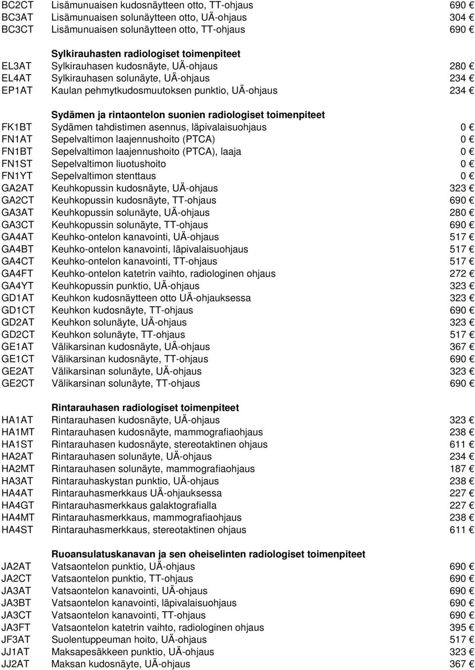 radiologiset toimenpiteet FK1BT Sydämen tahdistimen asennus, läpivalaisuohjaus 0 FN1AT Sepelvaltimon laajennushoito (PTCA) 0 FN1BT Sepelvaltimon laajennushoito (PTCA), laaja 0 FN1ST Sepelvaltimon