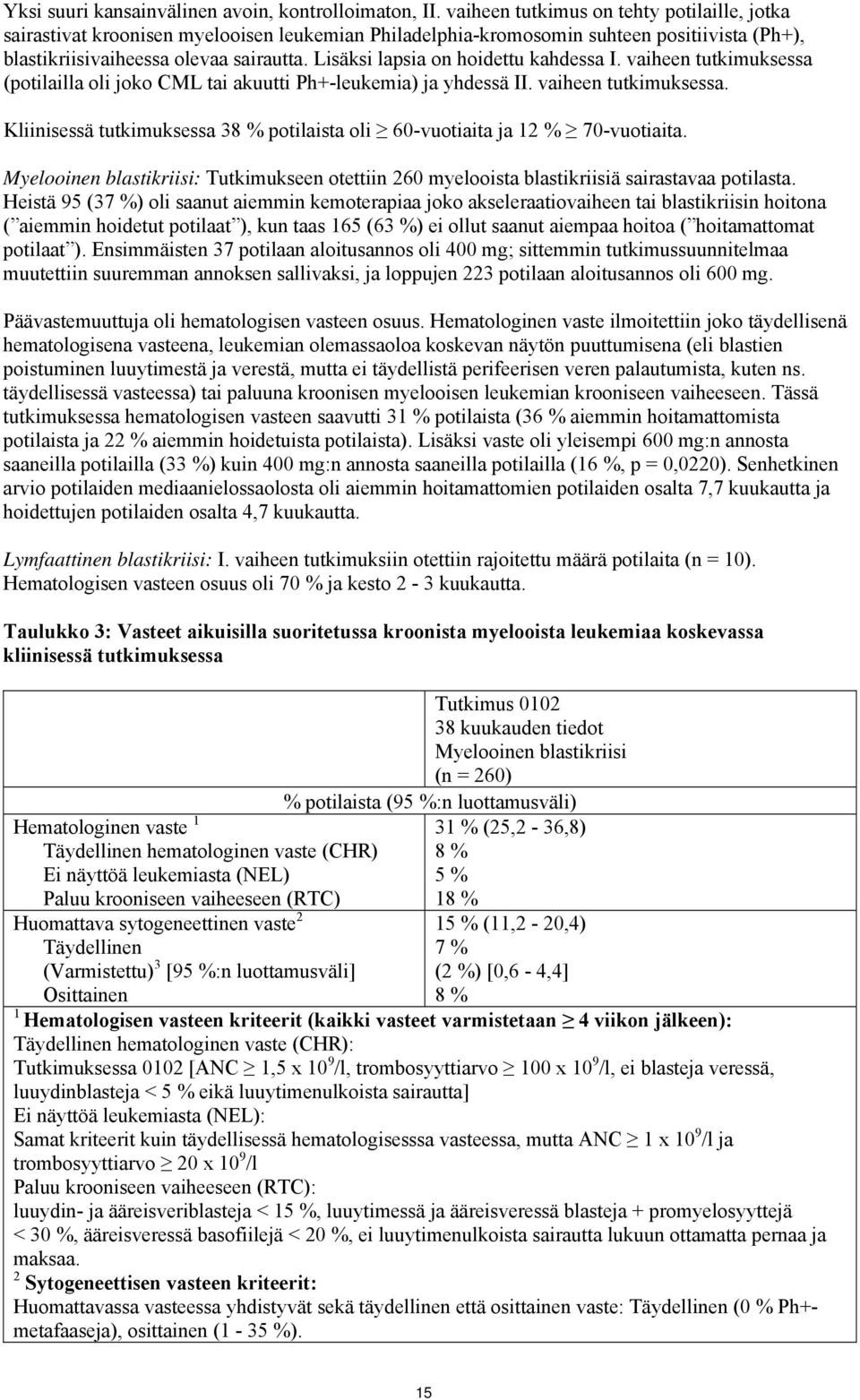 Lisäksi lapsia on hoidettu kahdessa I. vaiheen tutkimuksessa (potilailla oli joko CML tai akuutti Ph+-leukemia) ja yhdessä II. vaiheen tutkimuksessa. Kliinisessä tutkimuksessa 38 % potilaista oli 60-vuotiaita ja 12 % 70-vuotiaita.