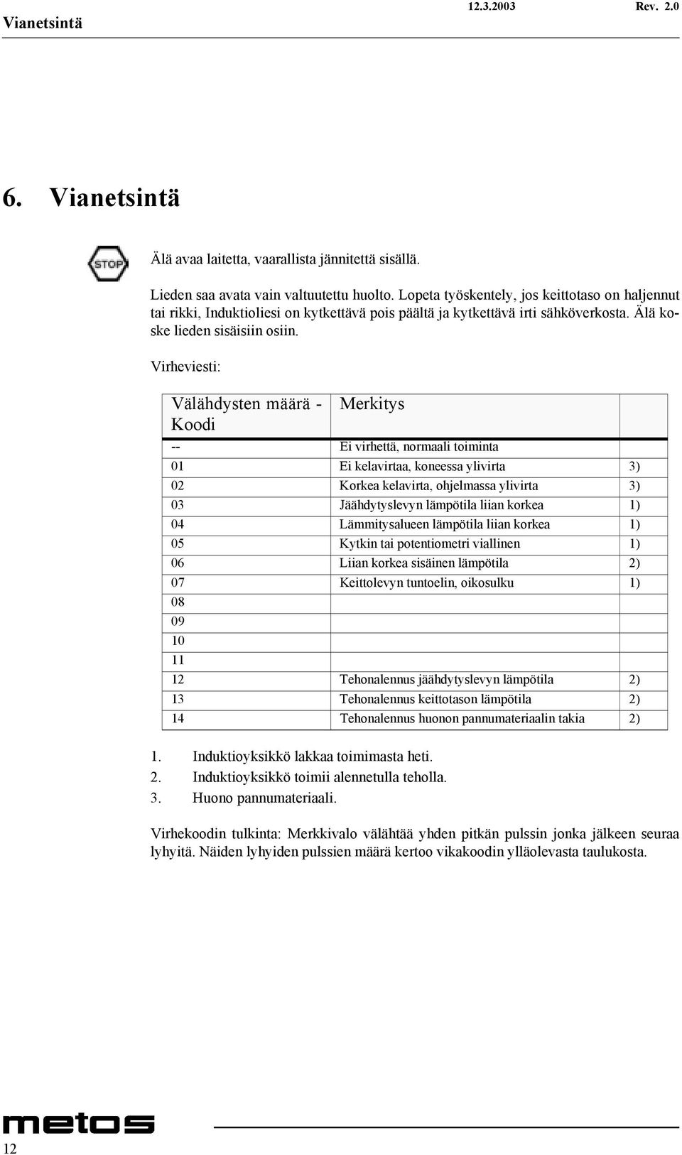 Virheviesti: Välähdysten määrä - Koodi Merkitys -- Ei virhettä, normaali toiminta 01 Ei kelavirtaa, koneessa ylivirta 3) 02 Korkea kelavirta, ohjelmassa ylivirta 3) 03 Jäähdytyslevyn lämpötila liian