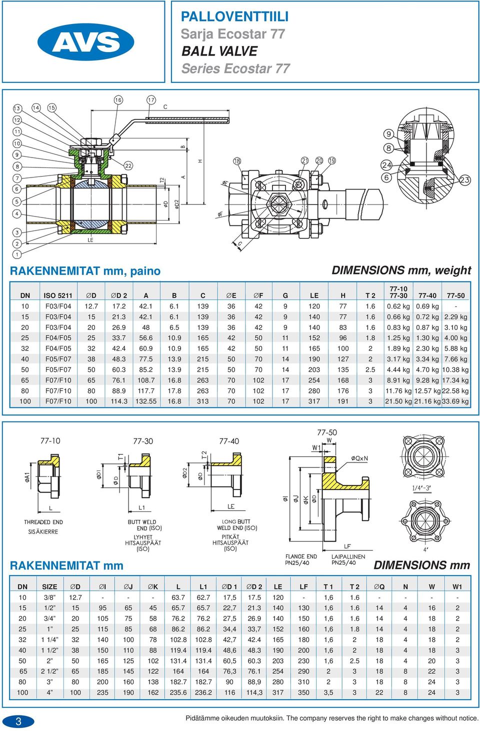 9 165 42 50 11 152 96 1.8 1.25 kg 1.30 kg 4.00 kg 32 F04/F05 32 42.4 60.9 10.9 165 42 50 11 165 100 2 1.89 kg 2.30 kg 5.88 kg 40 F05/F0 38 48.3.5 13.9 215 50 0 14 190 12 2 3.1 kg 3.34 kg.