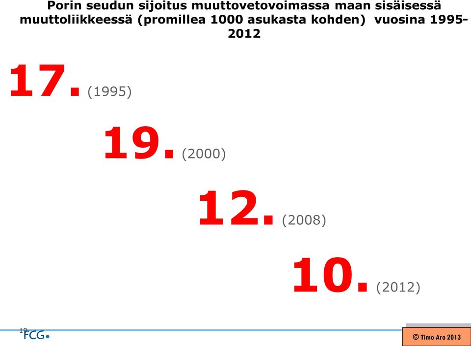 asukasta kohden) vuosina 1995-2012 17.