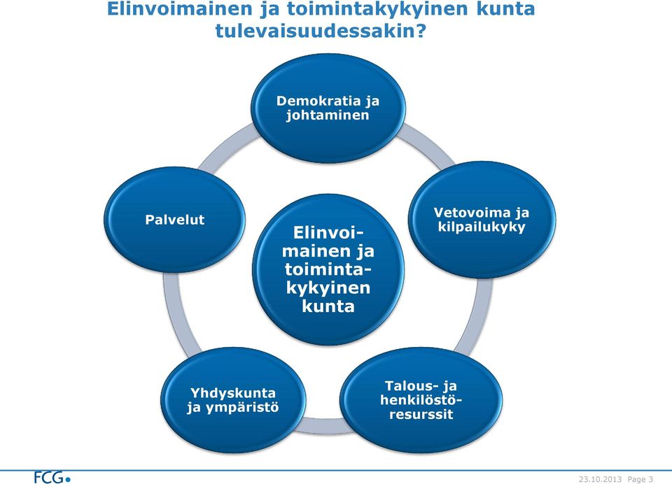 Demokratia ja johtaminen Palvelut  Vetovoima ja