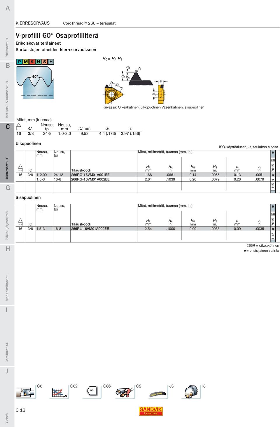 taulukon alaosa. A A r ε r ε i Tilauskoodi in. in. in. 16 3/8 1-2.00 24-12 266RG-16VM01A001EE 1.68.0661 0.14.0055 0.13.0051 1.5-3 16-8 266RG-16VM01A002EE 2.64.1039 0.20.