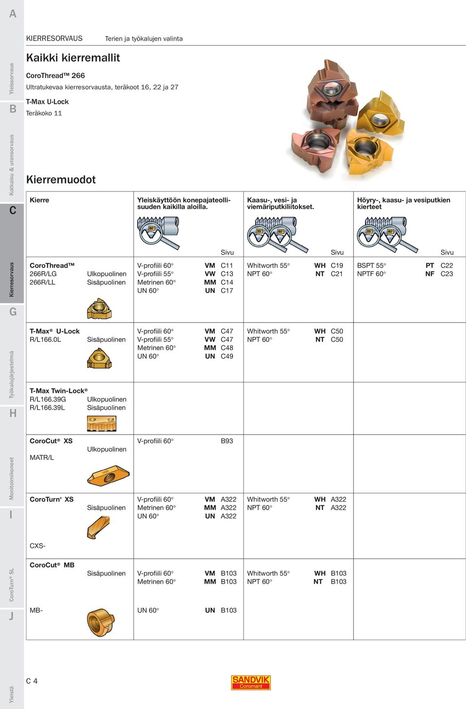 öyry-, kaasu- ja vesiputkien kierteet Sivu Sivu Sivu orothread V-profiili 60 VM 11 Whitworth 55 W 19 SPT 55 PT 22 266R/LG Ulkopuolinen V-profiili 55 VW 13 NPT 60 NT 21 NPTF 60 NF 23 266R/LL