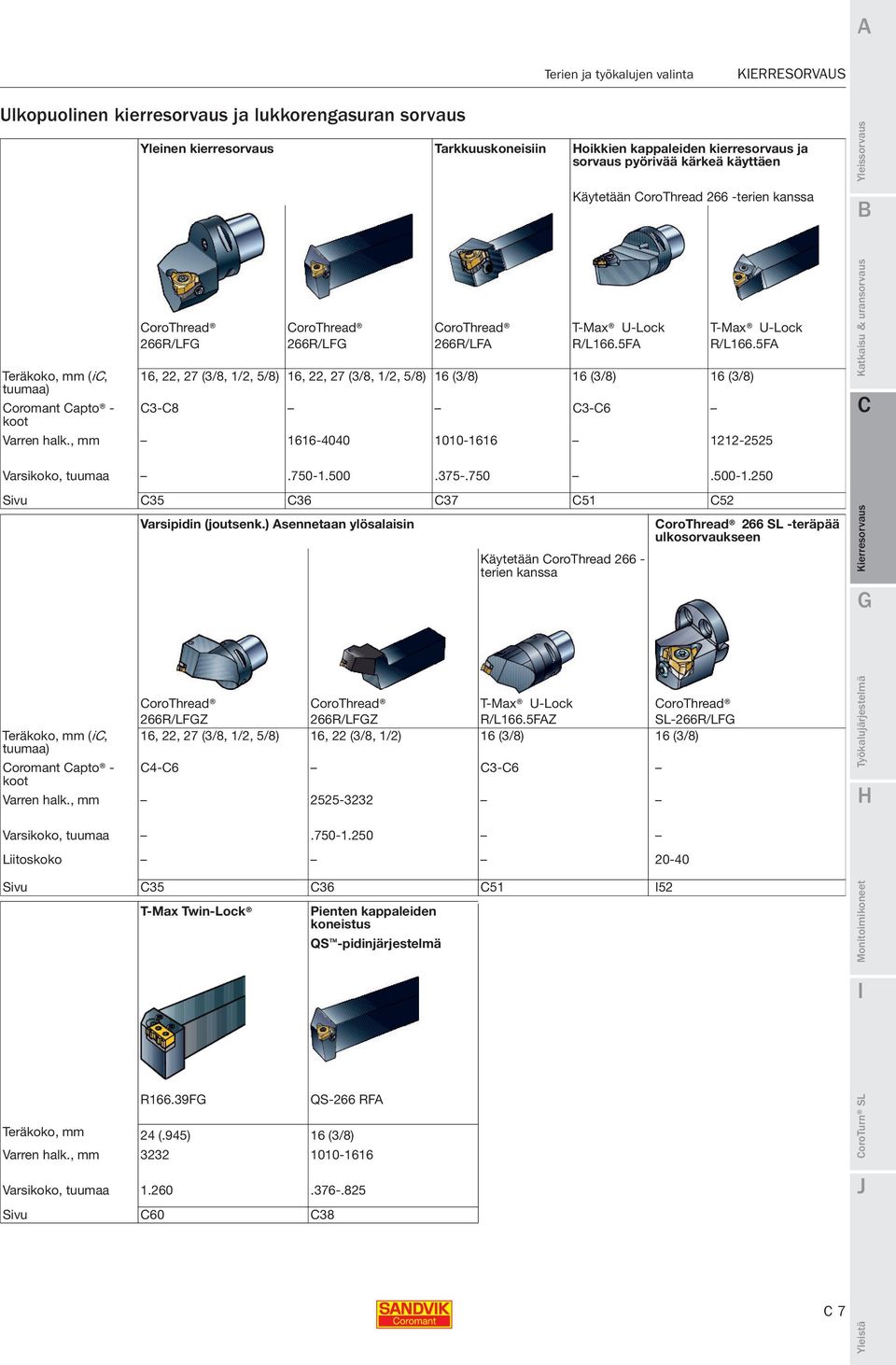 R/L166.5FA R/L166.5FA 16, 22, 27 (3/8, 1/2, 5/8) 16, 22, 27 (3/8, 1/2, 5/8) 16 (3/8) 16 (3/8) 16 (3/8) 3-8 3-6 Varren halk., 1616-4040 1010-1616 1212-2525 Katkaisu & uransorvaus Varsikoko, tuumaa.