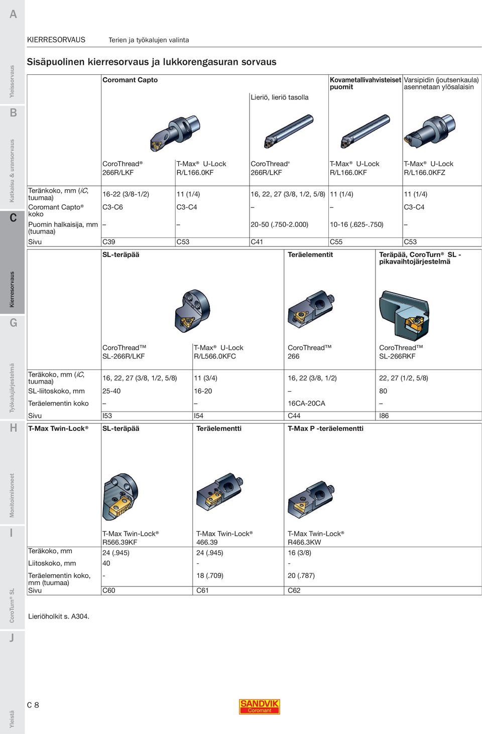 R/L166.0KF 266R/LKF R/L166.0KF R/L166.0KFZ 16-22 (3/8-1/2) 11 (1/4) 16, 22, 27 (3/8, 1/2, 5/8) 11 (1/4) 11 (1/4) 3-6 3-4 3-4 20-50 (.750-2.000) 10-16 (.625-.