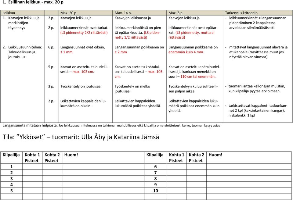 (LS pidennetty 2/2 riittävästi) leikkuumerkinnöissä on pientä epätarkkuutta. (LS pidennetty 1/2 riittävästi) leikkuumerkinnät ovat epätarkat.