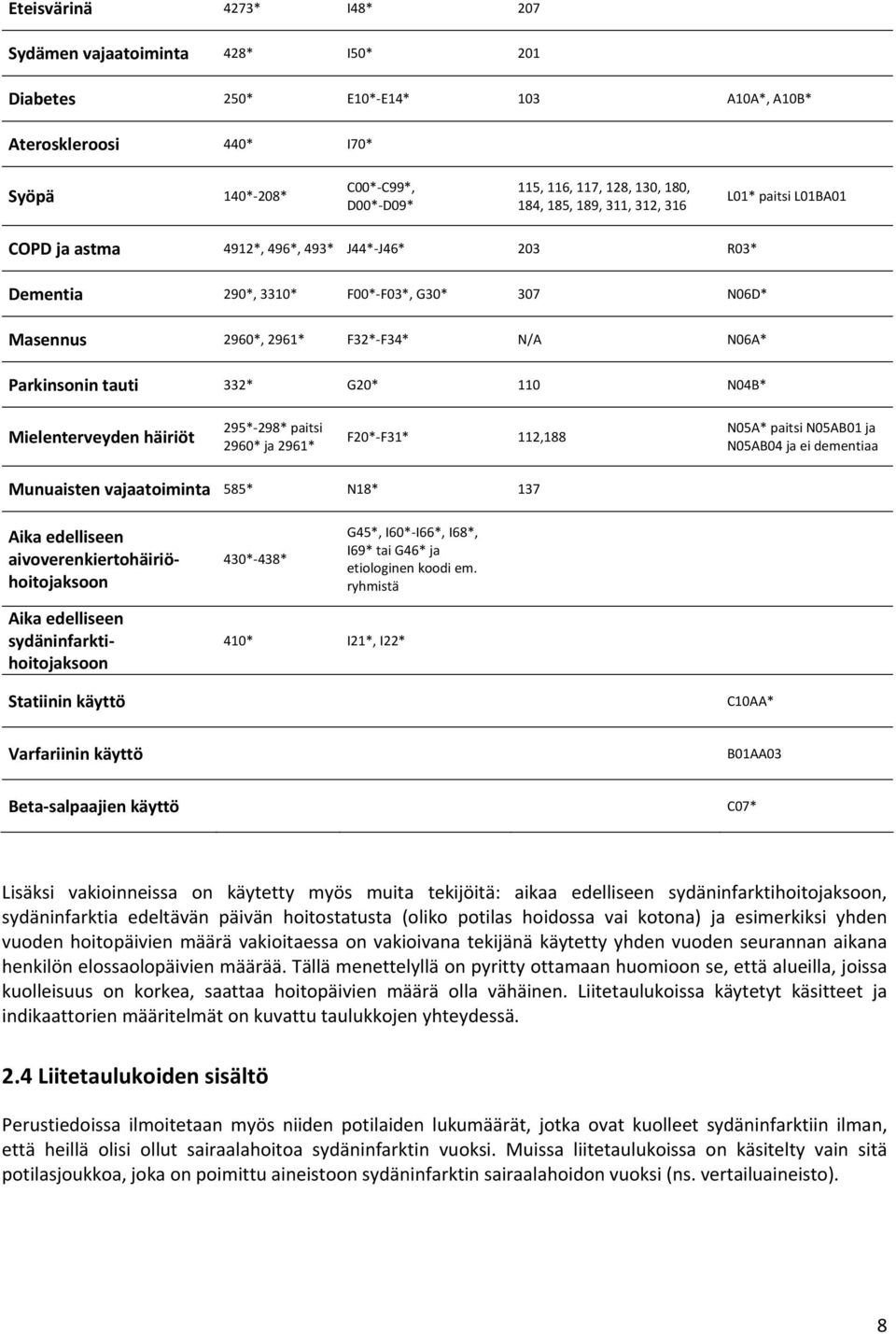 Parkinsonin tauti 332* G20* 110 N04B* Mielenterveyden häiriöt 295* 298* paitsi 2960* ja 2961* F20* F31* 112,188 N05A* paitsi N05AB01 ja N05AB04 ja ei dementiaa Munuaisten vajaatoiminta 585* N18* 137