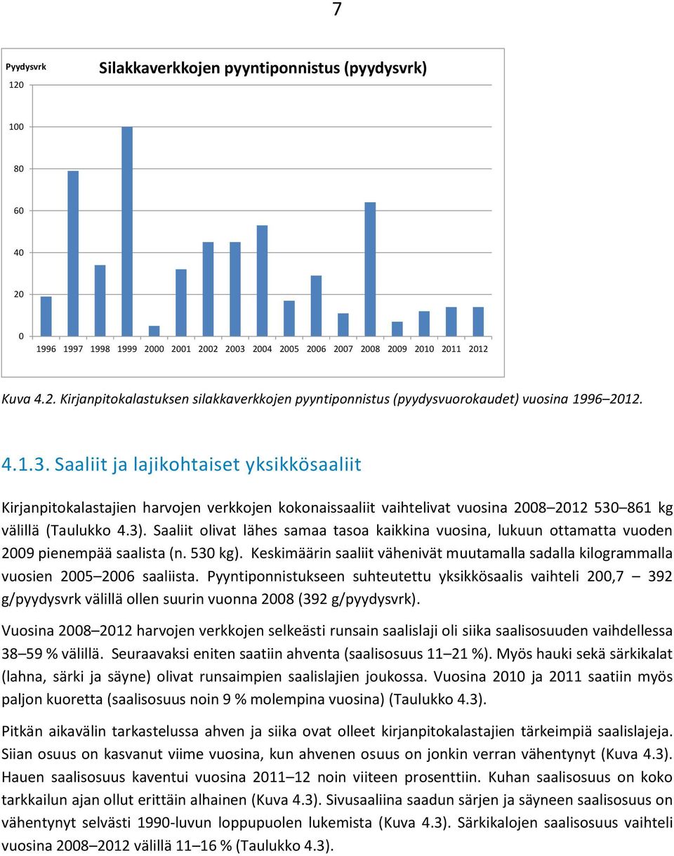 Saaliit olivat lähes samaa tasoa kaikkina vuosina, lukuun ottamatta vuoden 2009 pienempää saalista (n. 530 kg).