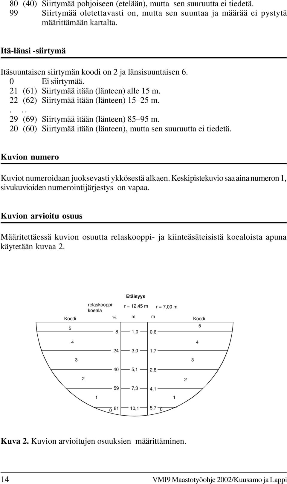 ... 29 (69) Siirtymää itään (länteen) 85 95 m. 20 (60) Siirtymää itään (länteen), mutta sen suuruutta ei tiedetä. Kuvion numero Kuviot numeroidaan juoksevasti ykkösestä alkaen.