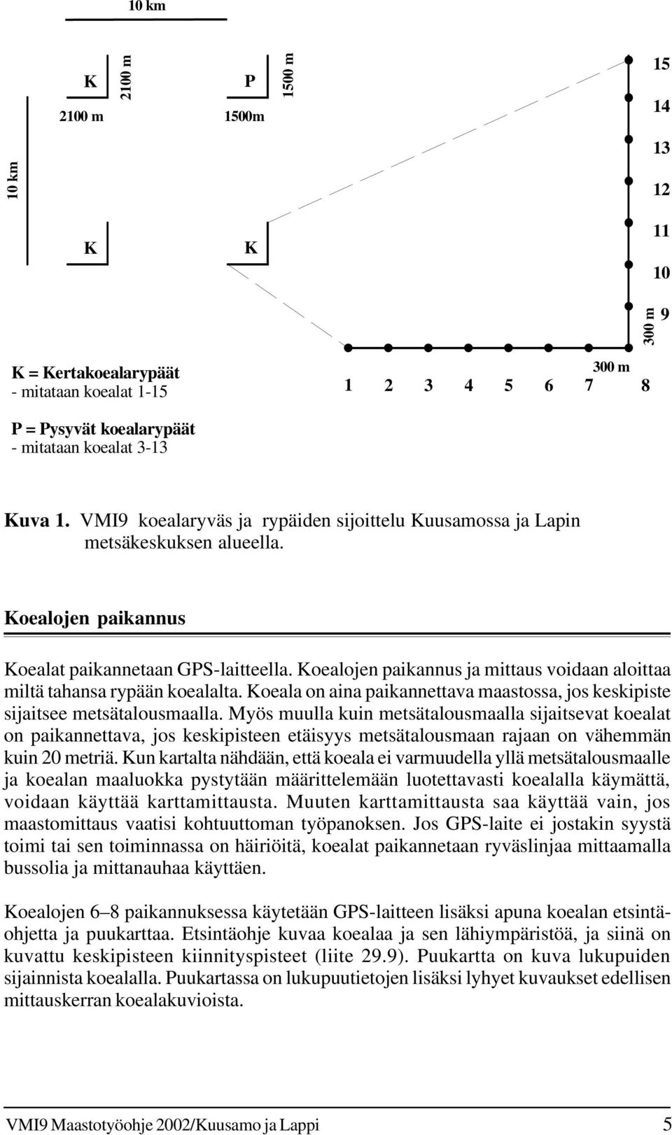 Koealojen paikannus ja mittaus voidaan aloittaa miltä tahansa rypään koealalta. Koeala on aina paikannettava maastossa, jos keskipiste sijaitsee metsätalousmaalla.