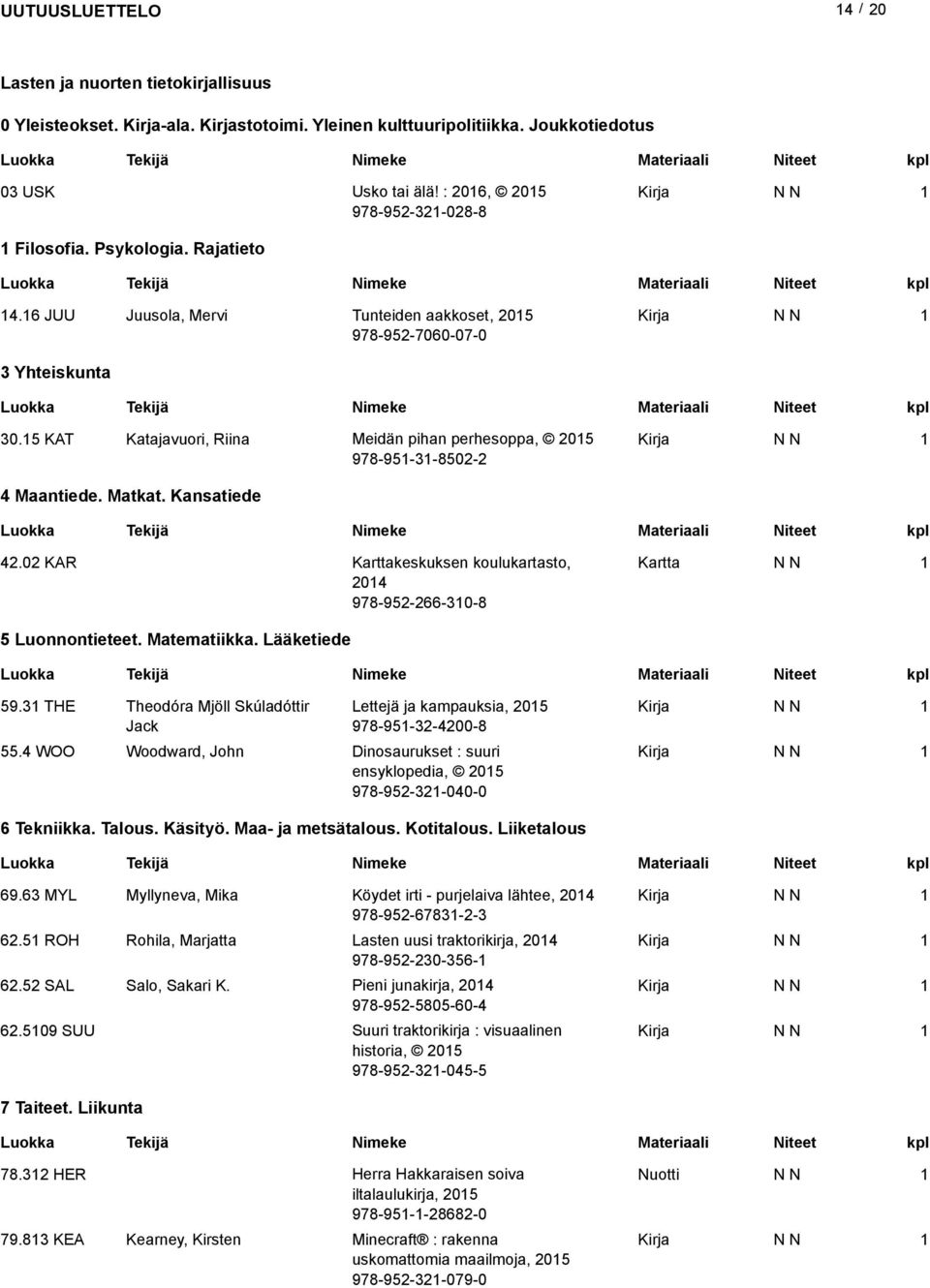 0 KAR Karttakeskuksen koulukartasto, Kartta 04 978-95-66-30-8 5 Luonnontieteet. Matematiikka. Lääketiede 59.3 THE Theodóra Mjöll Skúladóttir Jack Lettejä ja kampauksia, 05 978-95-3-400-8 55.