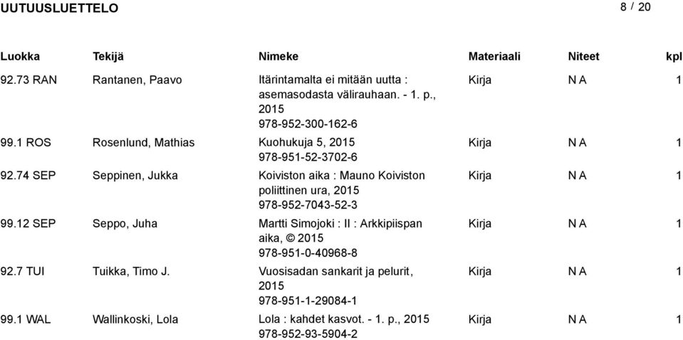 74 SEP Seppinen, Jukka Koiviston aika : Mauno Koiviston poliittinen ura, 05 978-95-7043-5-3 99.