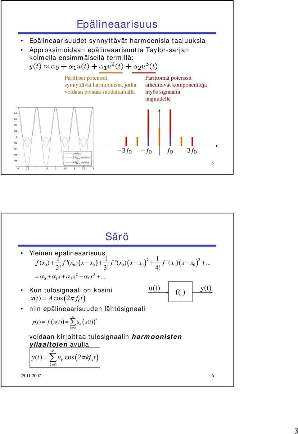 .7 /3Σ k cos k (π ) 5 -.5.5.5 3 3.5 4 Särö Yleinen epälineaarisuus 3 f( x) + f '( x) ( x x) + f ''( x) ( x x) + f ''( x) ( x x) +...! 3! 4! 3 α + α x+ α x + α x +.