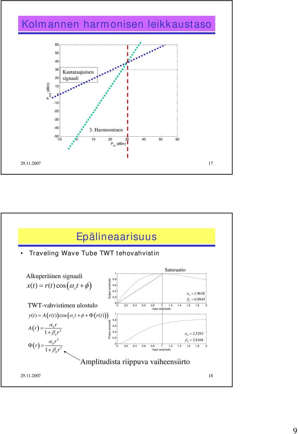 y() A( r() ) cos ( ωc+ φ+φ( r() )) αar Ar ( ) + β r a α r Φ ( r) + φ βφr Oupu ampliude Phase error(rad) Sauraaio.8.6.4 αa.