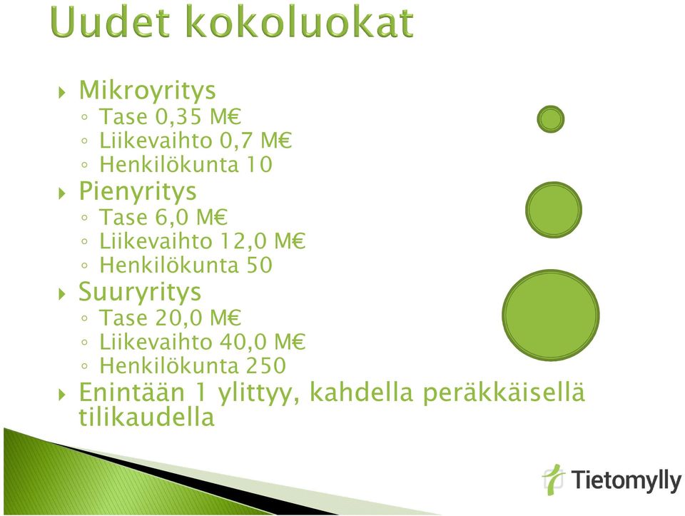 Suuryritys Tase 20,0 M Liikevaihto 40,0 M Henkilökunta