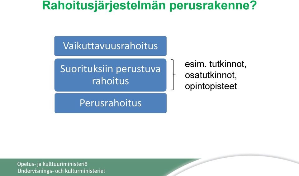 perustuva rahoitus Perusrahoitus