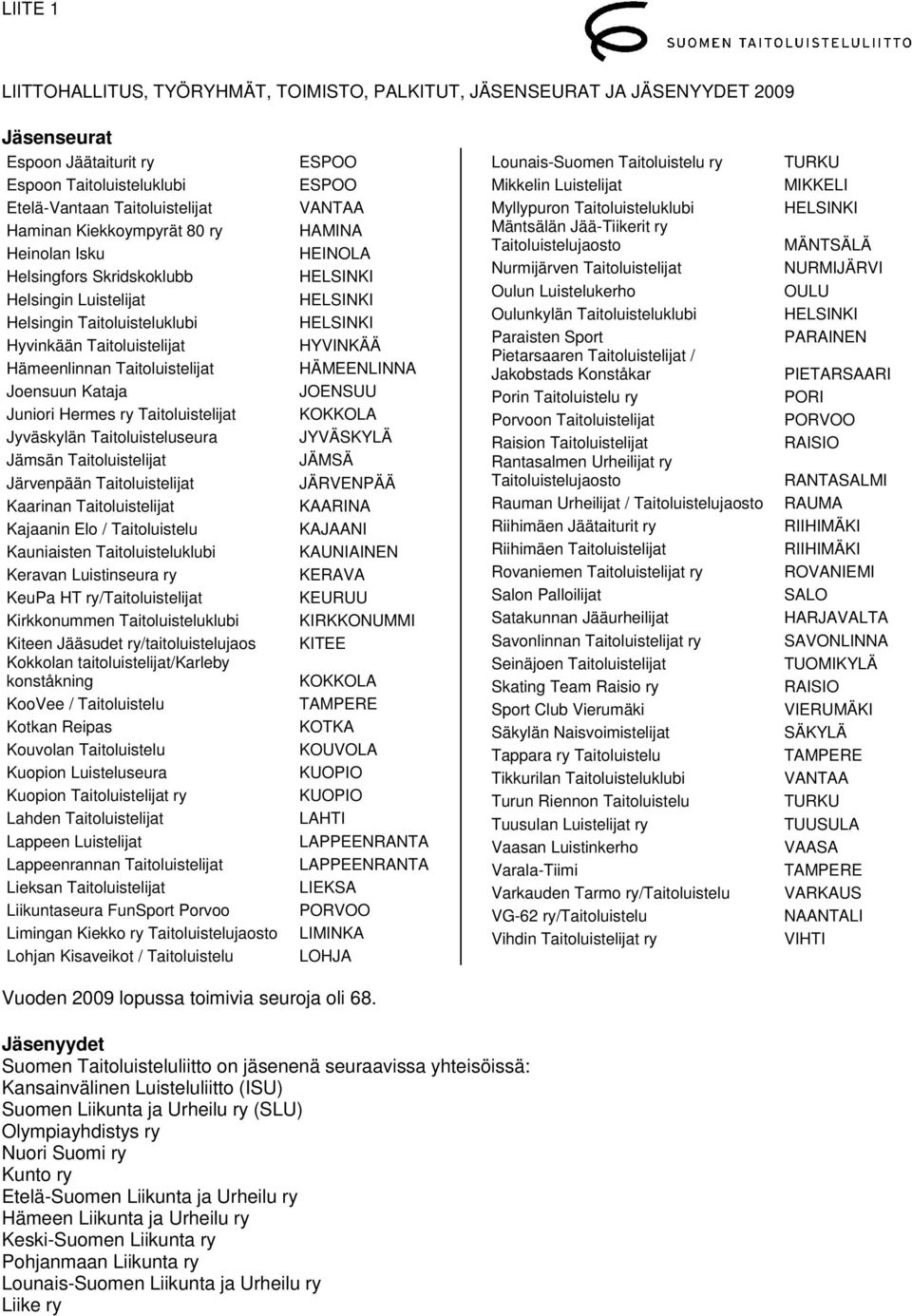 Taitoluistelijat Kaarinan Taitoluistelijat Kajaanin Elo / Taitoluistelu Kauniaisten Taitoluisteluklubi Keravan Luistinseura ry KeuPa HT ry/taitoluistelijat Kirkkonummen Taitoluisteluklubi Kiteen