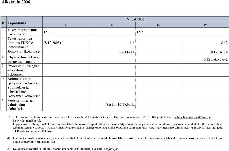 joulukuun palkkakulut (kustannustilitys tapahtuu kerran vuodessa).