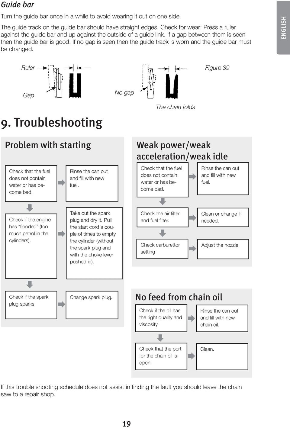 If no gap is seen then the guide track is worn and the guide bar must be changed. ENGLISH Ruler Figure 39 Gap No gap 9.