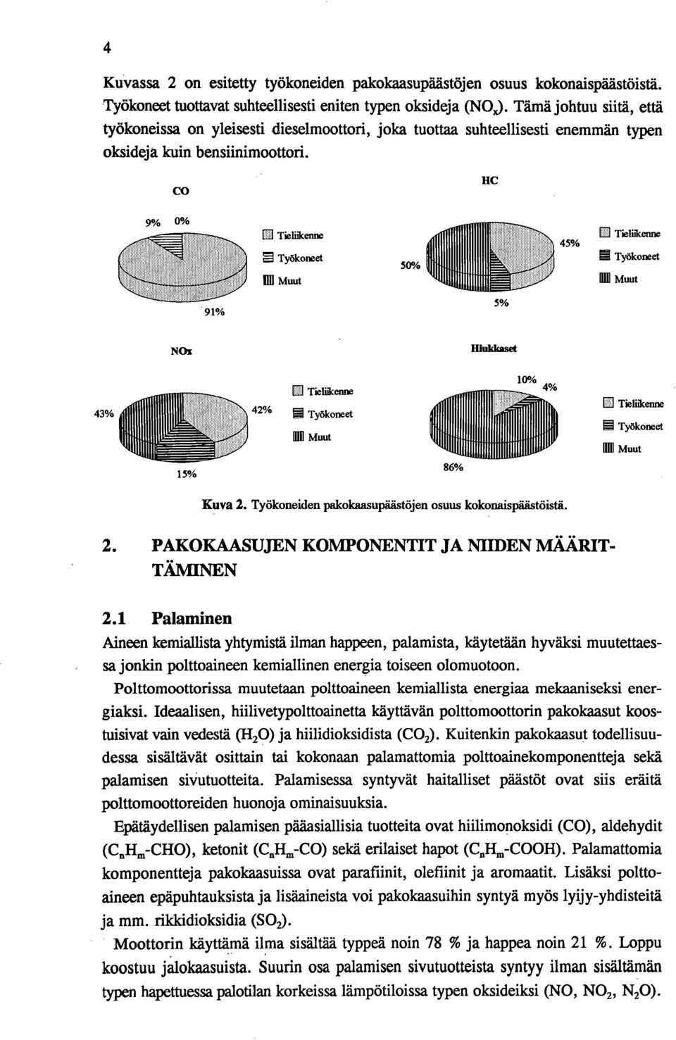 CO HC 9% 0% Ei Tielineenne Työkoneet HU muut 50% 45% Ei Tielitkenne g Työkoneet E muut 91% 5% NO: Hiukkaset 10% Ei Tieni:enne 4% Ei Tienneet= 43% 42% ffi Työkoneet Työkoneet El muut [tili Muut 86%