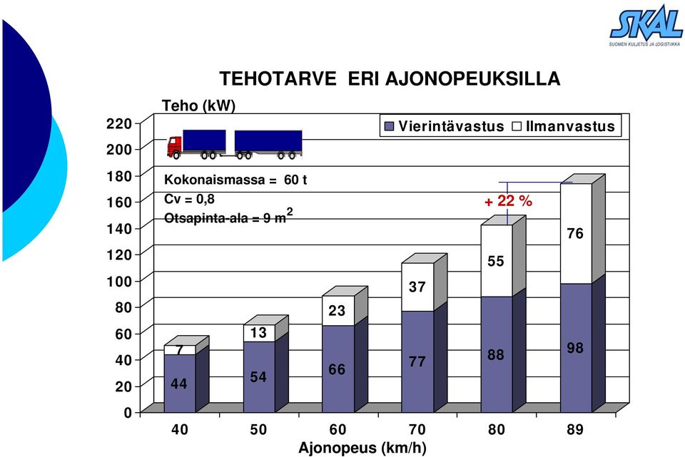 Otsapinta-ala = 9 m 2 13 54 23 66 Vierintävastus 40 50 60