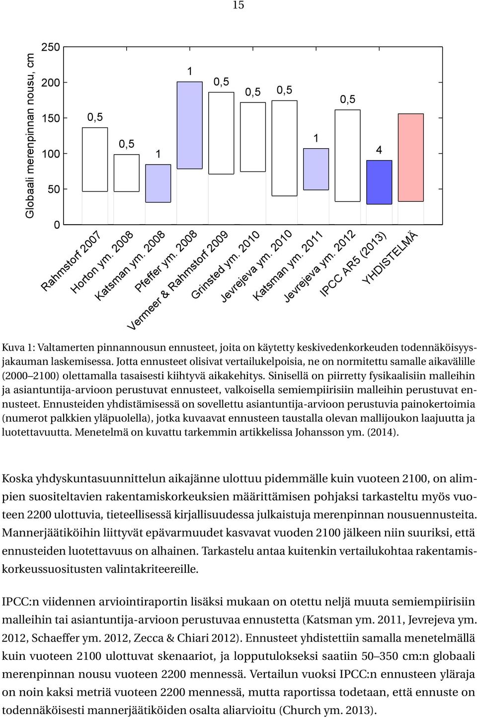 Jotta ennusteet olisivat vertailukelpoisia, ne on normitettu samalle aikavälille (2000 2100) olettamalla tasaisesti kiihtyvä aikakehitys.