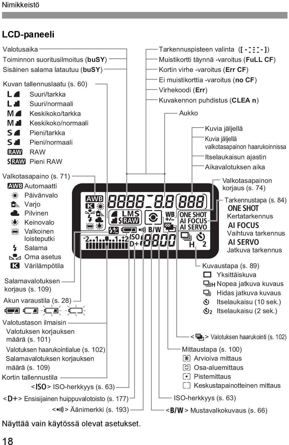 71) Q Automaatti W Päivänvalo E Varjo R Pilvinen Y Keinovalo U Valoinen loisteputi I Salama O Oma asetus P Värilämpötila Salamavalotusen orjaus (s. 109) Aun varaustila (s.