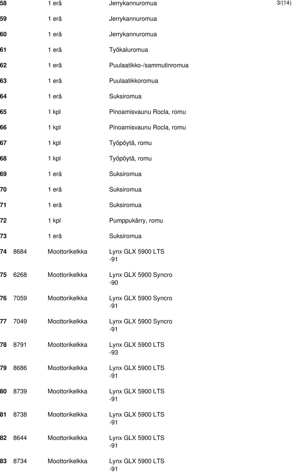 1 erä Suksiromua 74 8684 Moottorikelkka Lynx GLX 5900 LTS 75 6268 Moottorikelkka Lynx GLX 5900 Syncro 76 7059 Moottorikelkka Lynx GLX 5900 Syncro 77 7049 Moottorikelkka Lynx GLX 5900 Syncro 78 8791