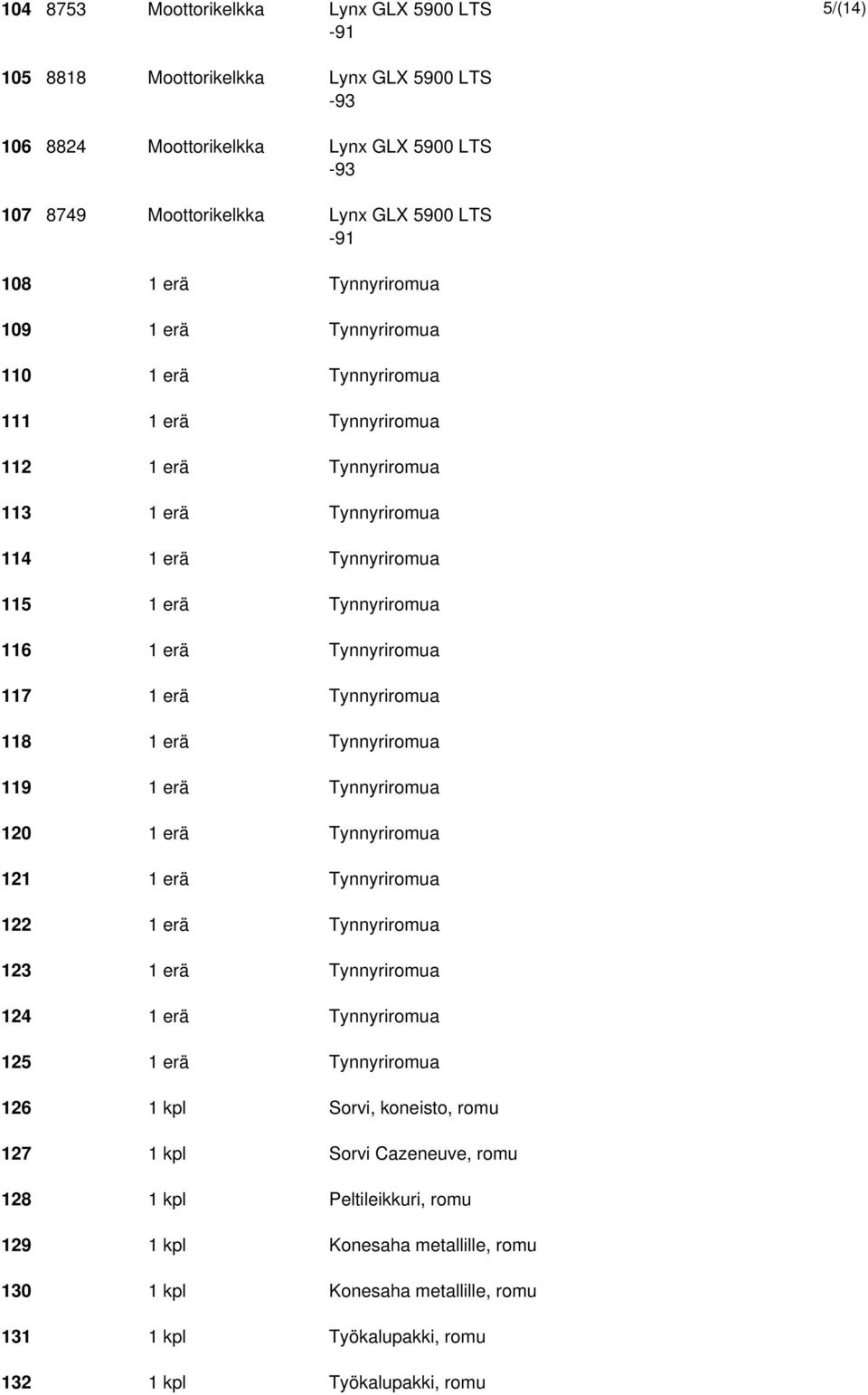 Tynnyriromua 118 1 erä Tynnyriromua 119 1 erä Tynnyriromua 120 1 erä Tynnyriromua 121 1 erä Tynnyriromua 122 1 erä Tynnyriromua 123 1 erä Tynnyriromua 124 1 erä Tynnyriromua 125 1 erä Tynnyriromua