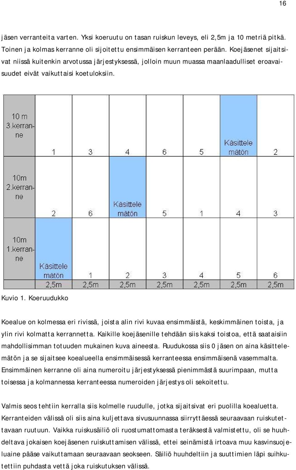 Koeruudukko Koealue on kolmessa eri rivissä, joista alin rivi kuvaa ensimmäistä, keskimmäinen toista, ja ylin rivi kolmatta kerrannetta.