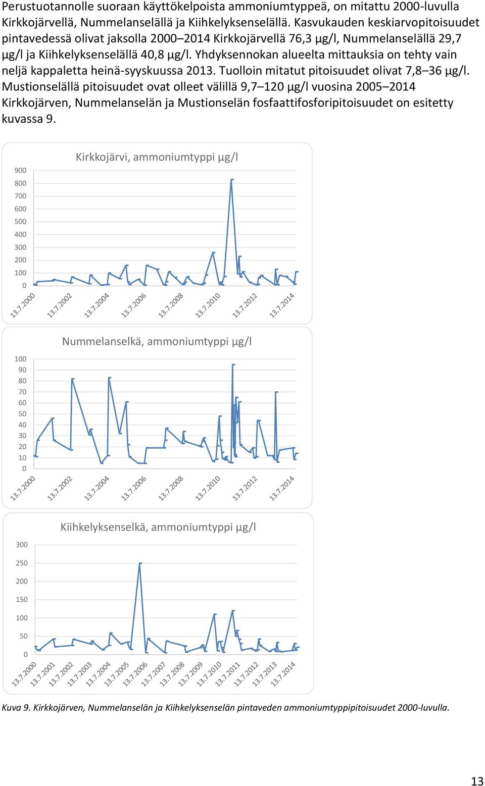 Yhdyksennokan alueelta mittauksia on tehty vain neljä kappaletta heinä-syyskuussa 2013. Tuolloin mitatut pitoisuudet olivat 7,8 36 µg/l.