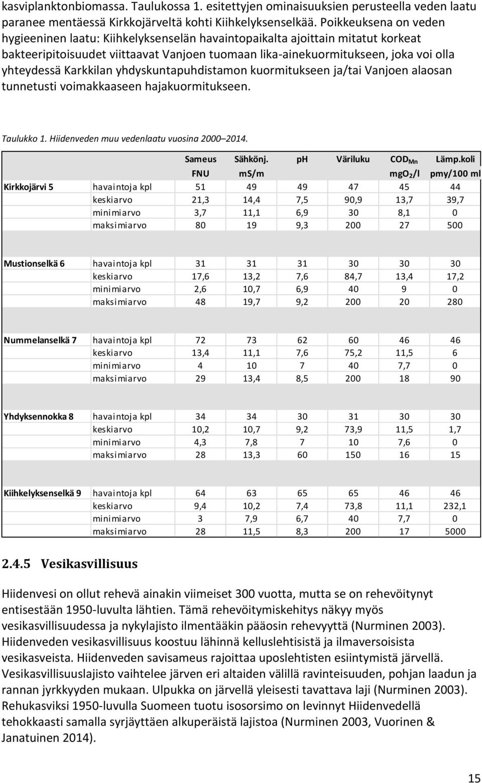Karkkilan yhdyskuntapuhdistamon kuormitukseen ja/tai Vanjoen alaosan tunnetusti voimakkaaseen hajakuormitukseen. Taulukko 1. Hiidenveden muu vedenlaatu vuosina 2000 2014. Sameus Sähkönj.