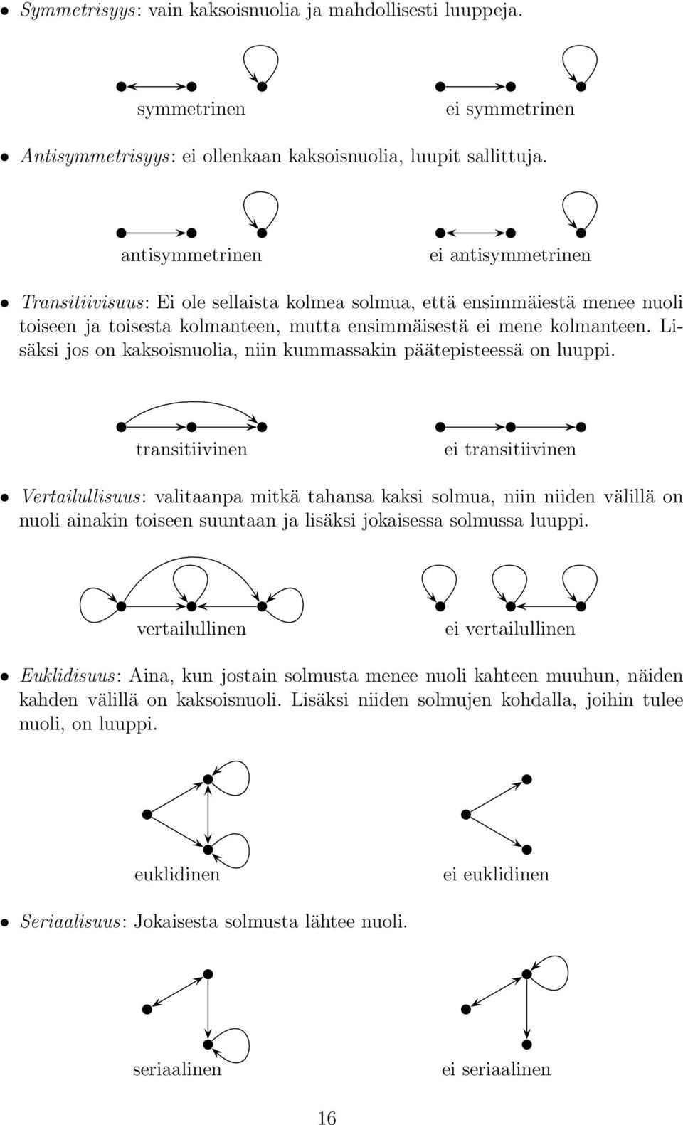 Lisäksi jos on kaksoisnuolia, niin kummassakin päätepisteessä on luuppi.