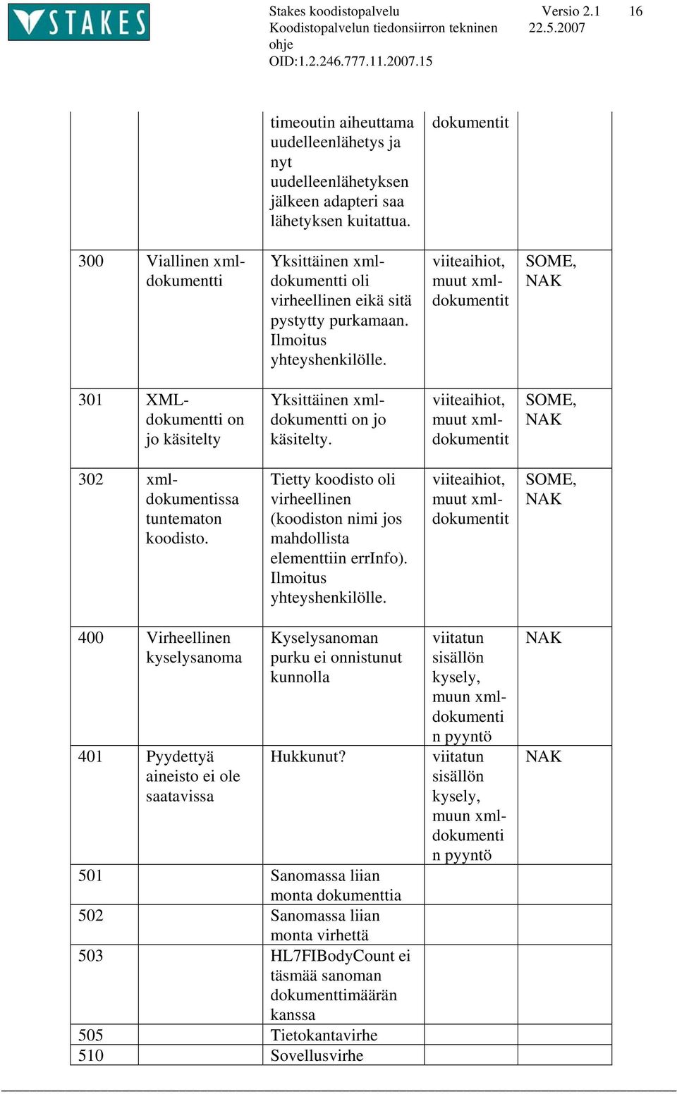 viiteaihiot, muut xmldokumentit SOME, NAK 301 XMLdokumentti on jo käsitelty Yksittäinen xmldokumentti on jo käsitelty.