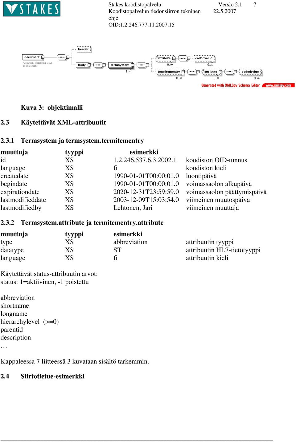 0 voimassaolon päättymispäivä lastmodifieddate XS 2003-12-09T15:03:54.0 viimeinen muutospäivä lastmodifiedby XS Lehtonen, Jari viimeinen muuttaja 2.3.2 Termsystem.attribute ja termitementry.